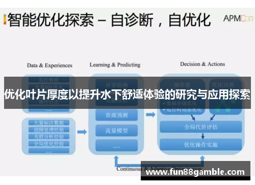 优化叶片厚度以提升水下舒适体验的研究与应用探索