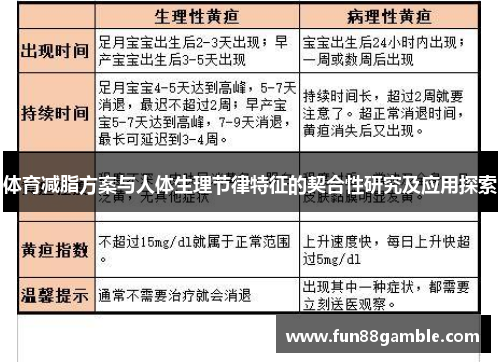 体育减脂方案与人体生理节律特征的契合性研究及应用探索