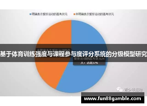基于体育训练强度与课程参与度评分系统的分级模型研究