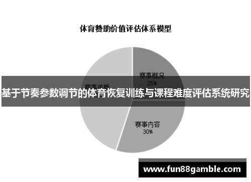 基于节奏参数调节的体育恢复训练与课程难度评估系统研究